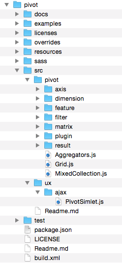 PivotGrid File Structure